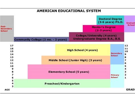 what is tertiary education in usa